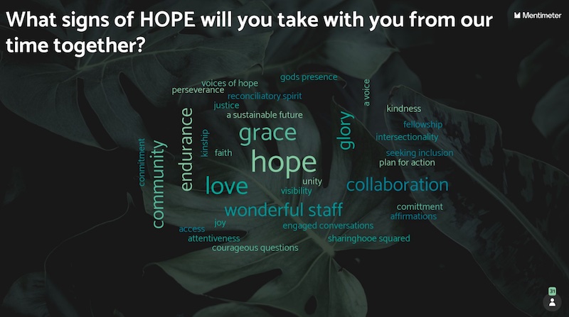 Screengrab of Mentimeter poll where GCSRW board members shared signs of hope