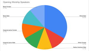 Openning worship speakers at General Conference 2020