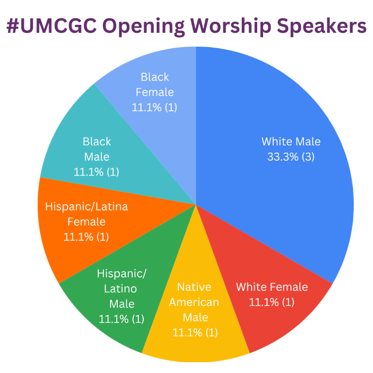 UMCGC Opening Worship Speakers UMCGC Opening Worship Speakers